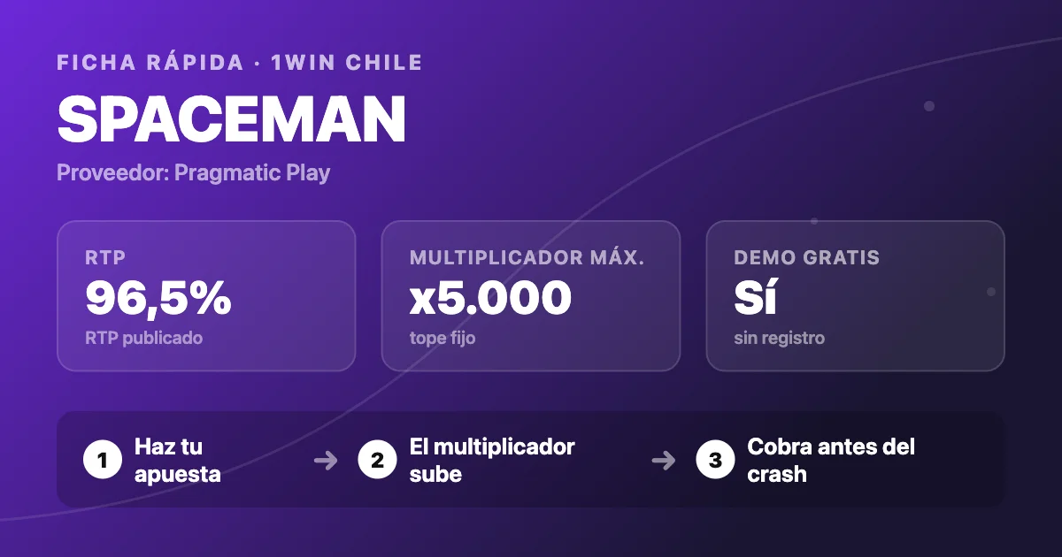 Ficha rápida de Spaceman: RTP 96,5% e teto x5.000